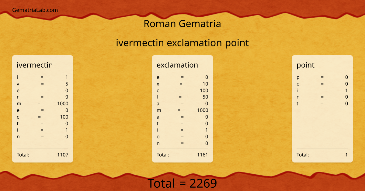 ivermectin exclamation point in roman Gematria